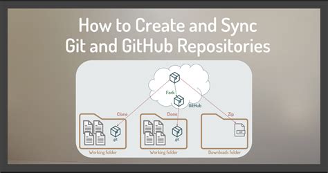 算命機器|GitHub